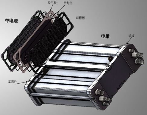 發布第一代金屬雙極板燃料電池電堆 驥翀氫能助力氫燃料汽車落地