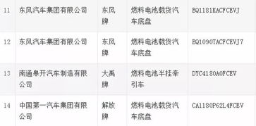 工信部326批新產品公示 14款燃料電池數據分析