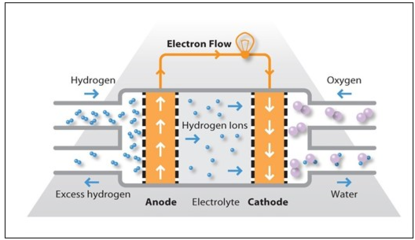 2017年中國燃料電池不同電解質(zhì)類型產(chǎn)品情況分析【圖】