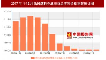 2017年12月我國燃料類城市商品零售價格對比上年同期上漲8.4