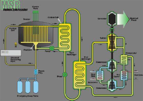 簡單科普一下反應堆(四):熔鹽反應堆