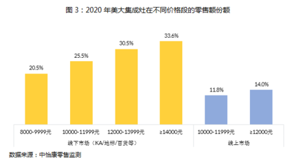 美美與共，大者創新 上海互聯網銷售的融合與突破之路